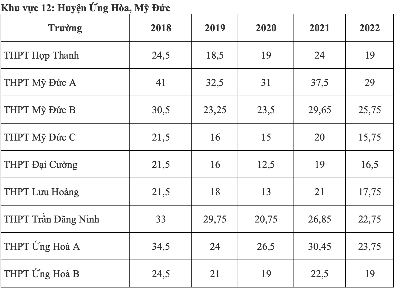 diem chuan lop 10 anh 11