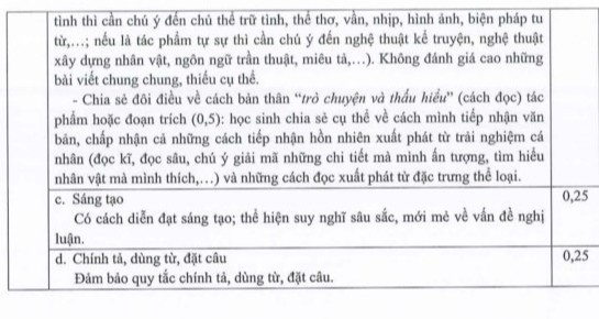 dap an chinh thuc anh 4