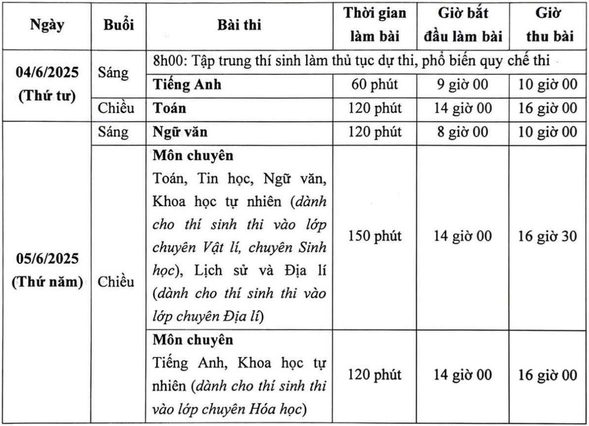 ty le choi chuyen SP anh 1