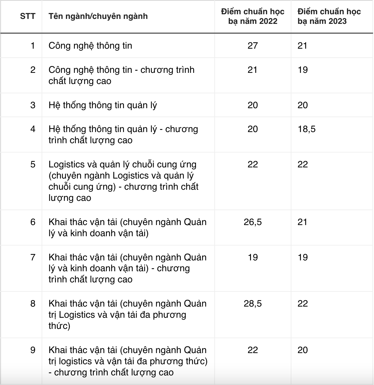 xet tuyen hoc ba anh 1