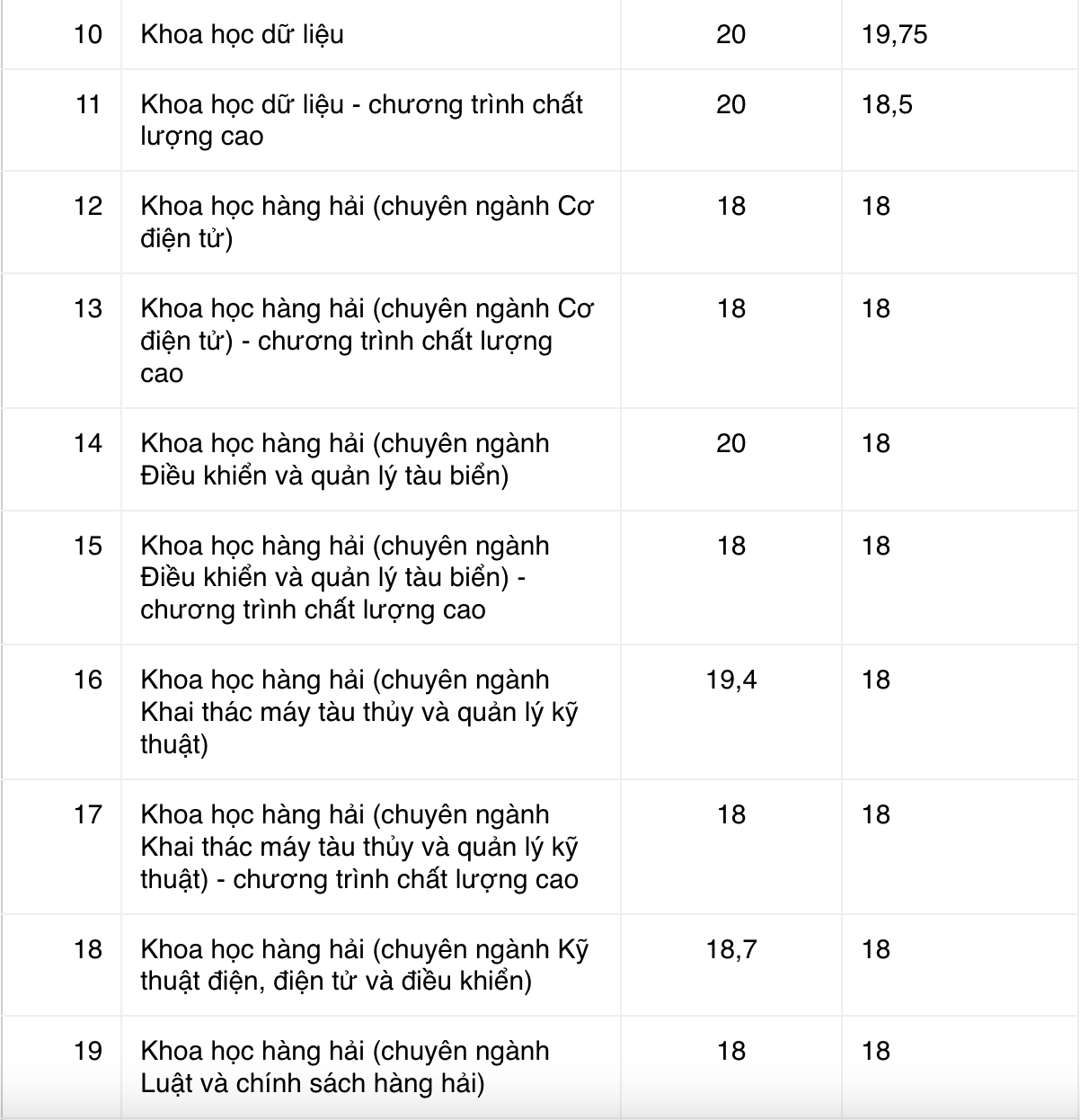 xet tuyen hoc ba anh 2