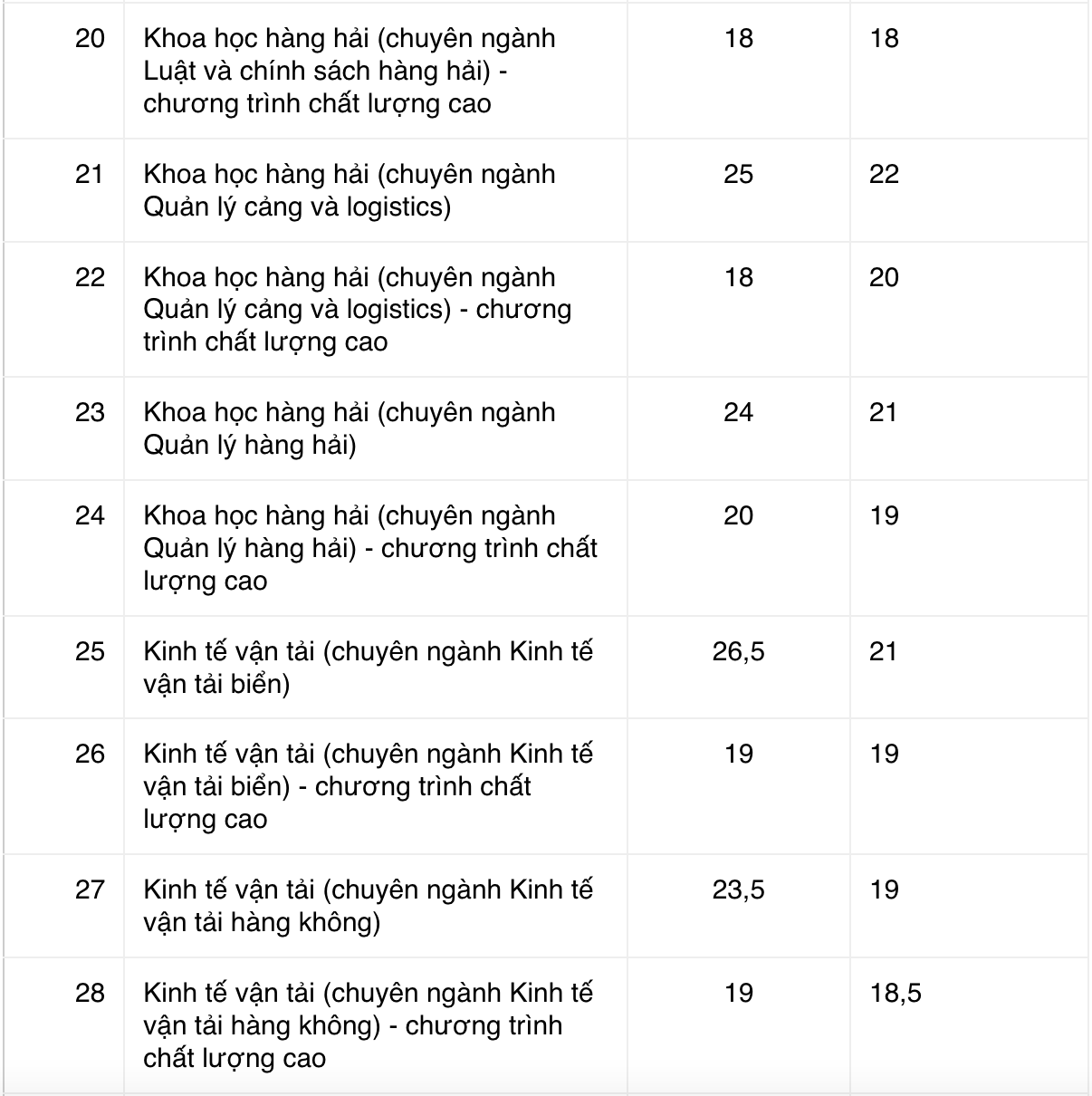 xet tuyen hoc ba anh 3