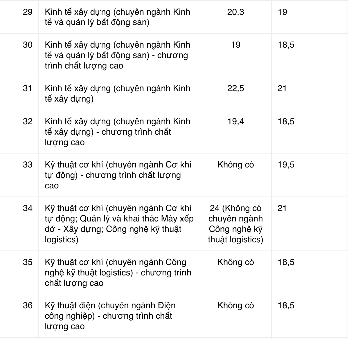 xet tuyen hoc ba anh 4