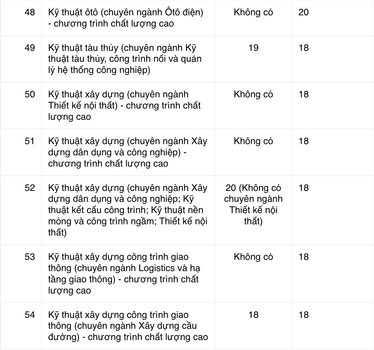 xet tuyen hoc ba anh 6