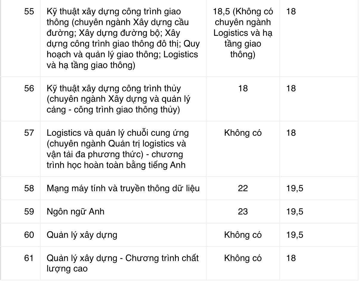 xet tuyen hoc ba anh 7