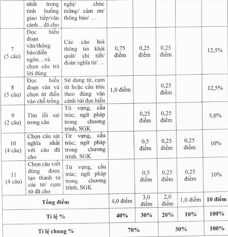 tuyen sinh lop 10 anh 11