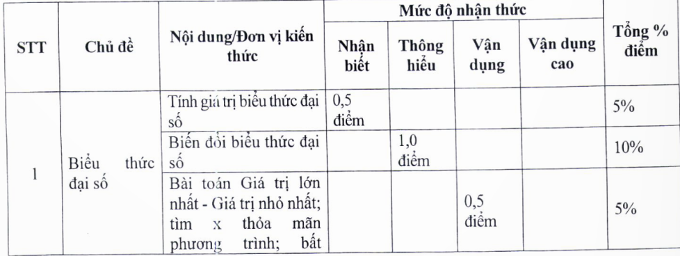 tuyen sinh lop 10 anh 7