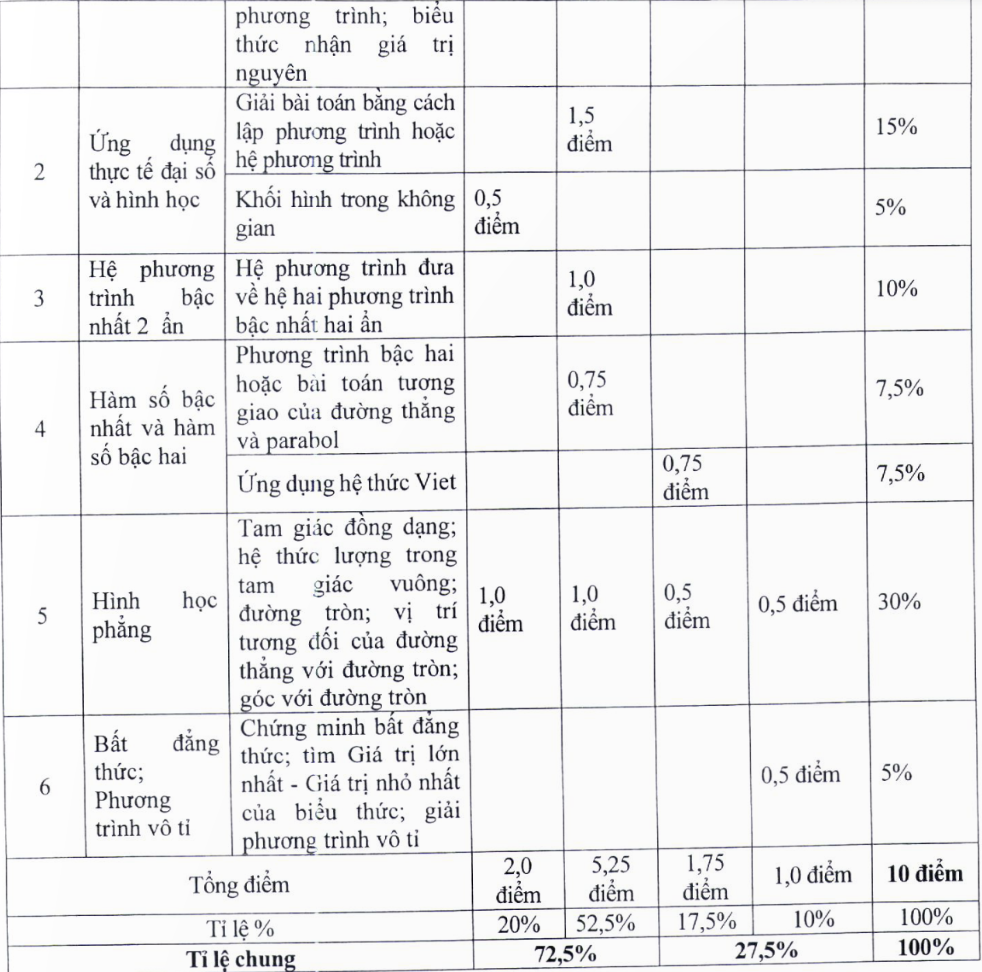 tuyen sinh lop 10 anh 8