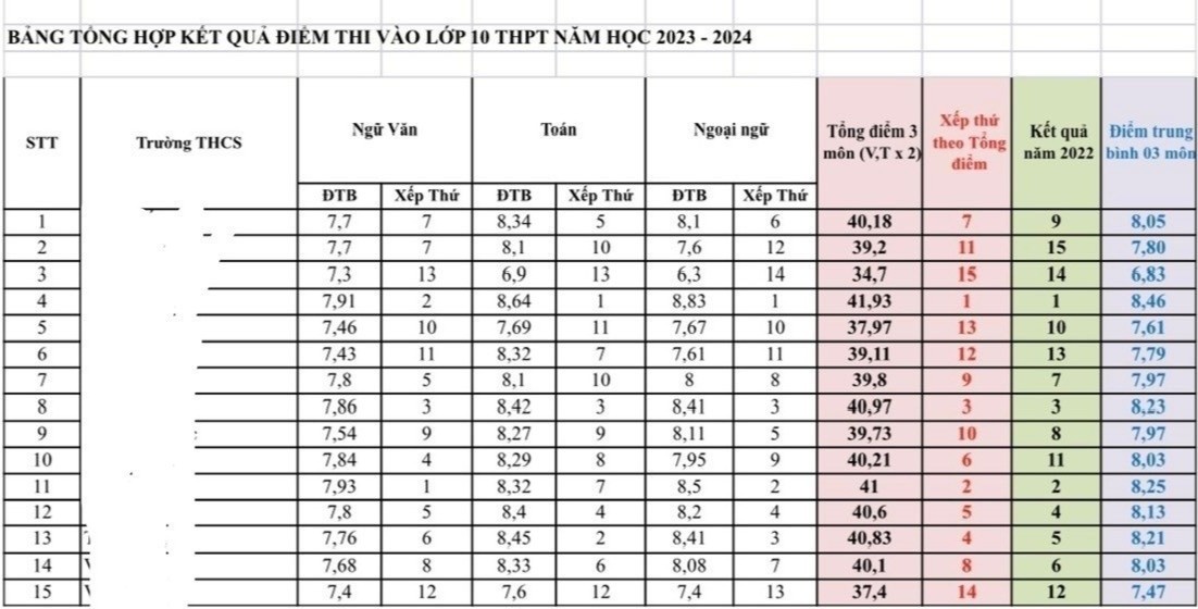 tuyen sinh lop 10 anh 2