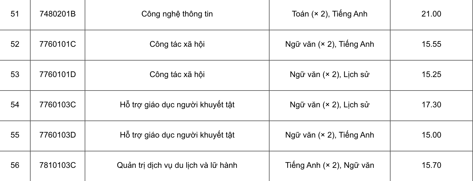 DGNL anh 5
