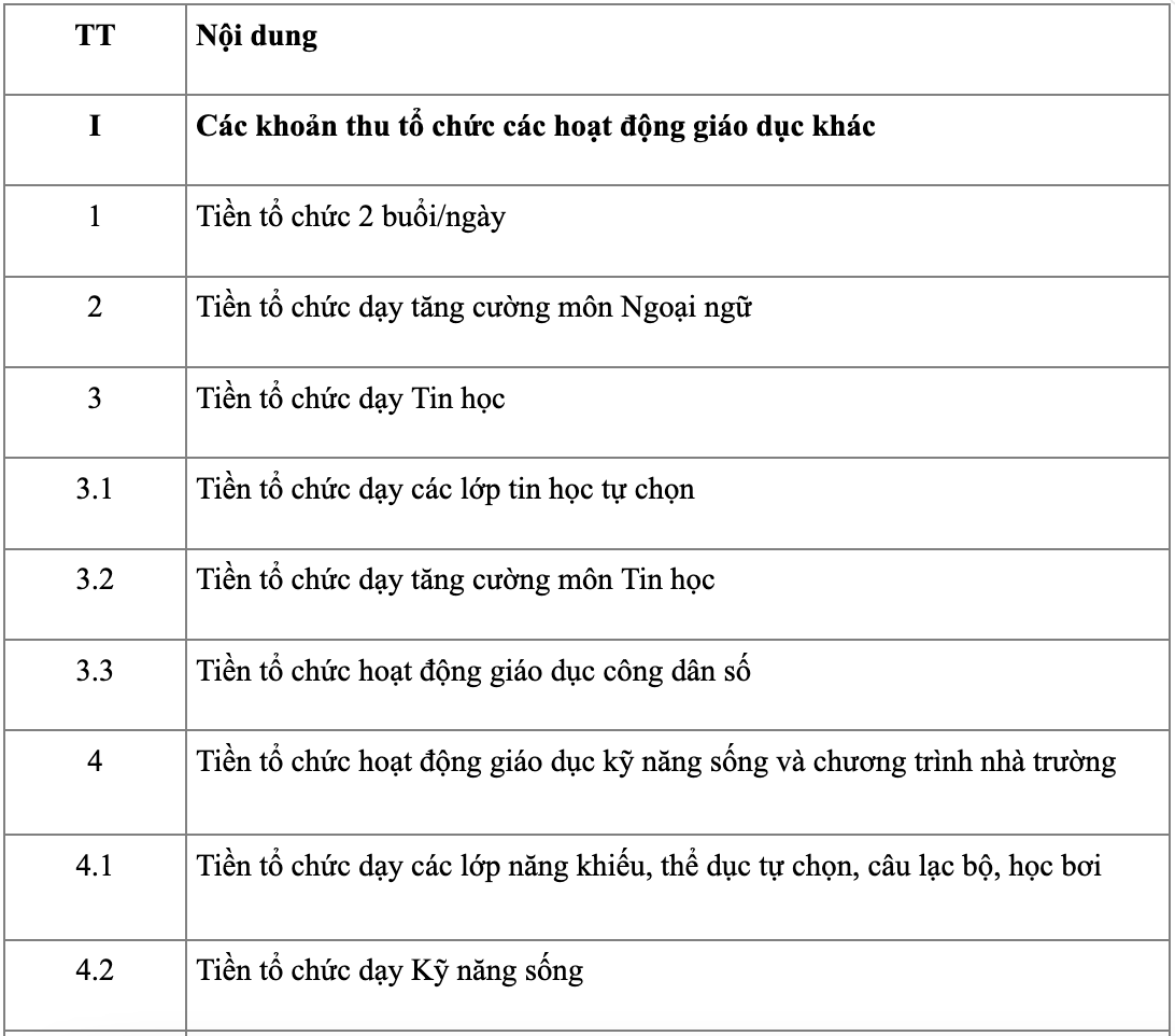 khoan thu truong hoc TP.HCM anh 3