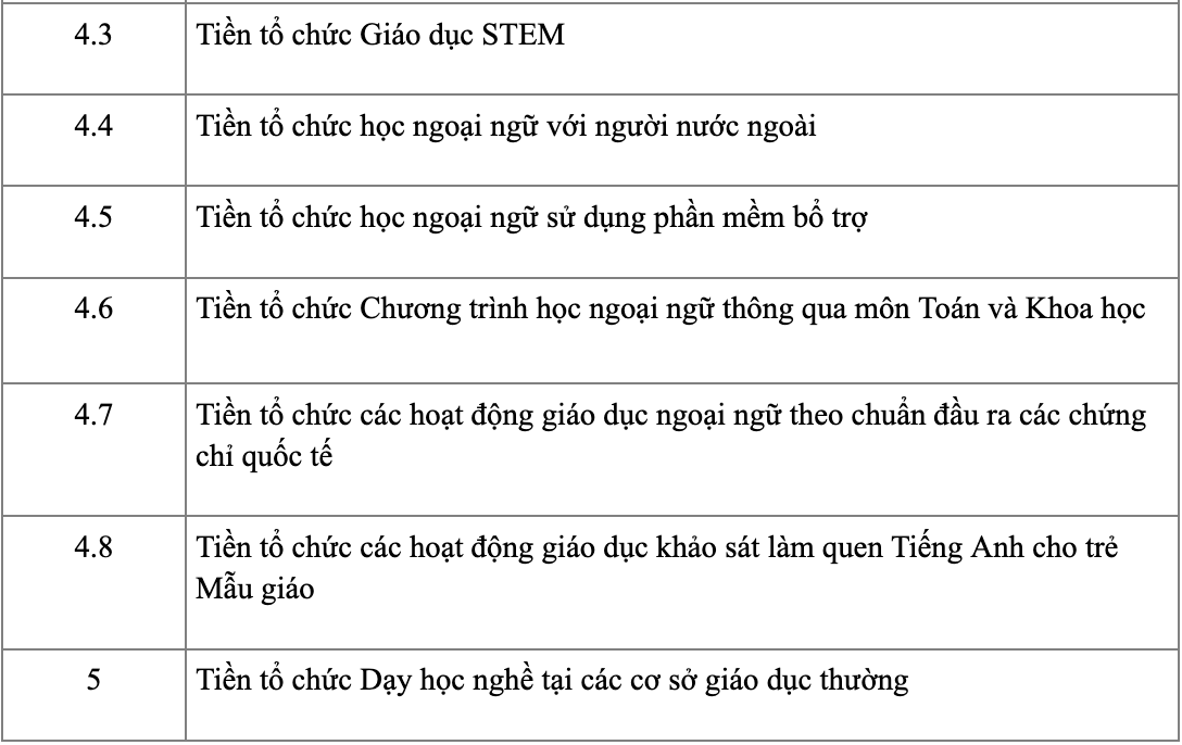 khoan thu truong hoc TP.HCM anh 4