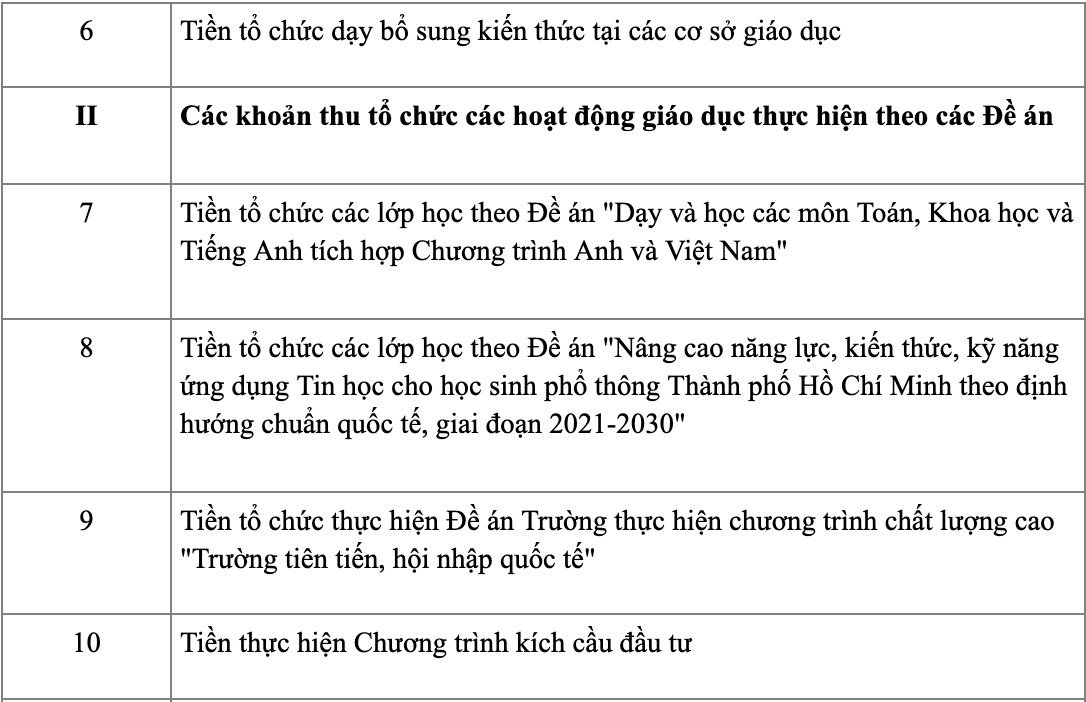 khoan thu truong hoc TP.HCM anh 5