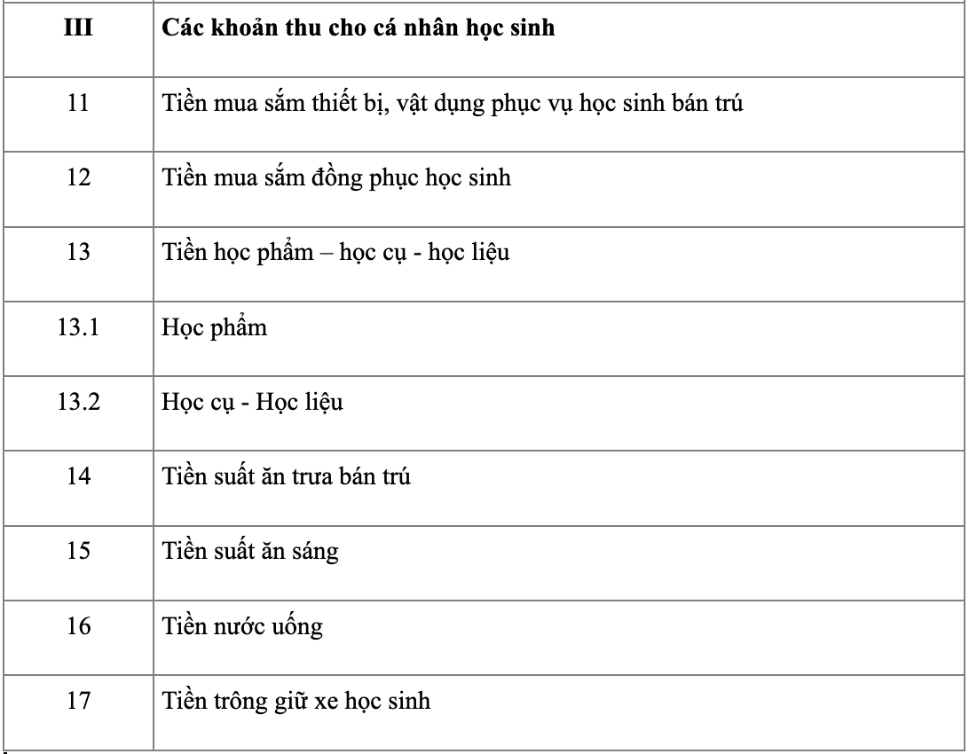 khoan thu truong hoc TP.HCM anh 6