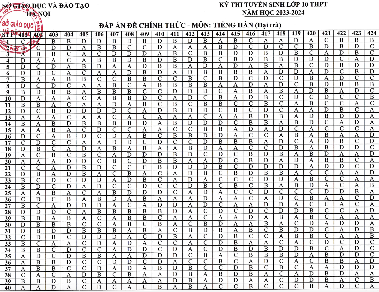 dap an lop 10 anh 10