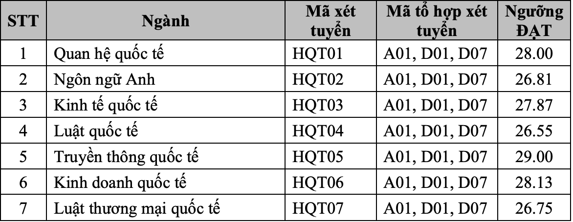 tuyển sinh đại học ảnh 1 tuyen sinh dai hoc anh 1