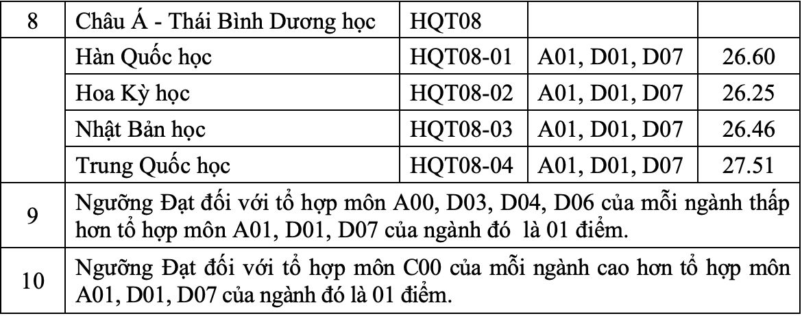 tuyển sinh đại học ảnh 2 tuyen sinh dai hoc anh 2