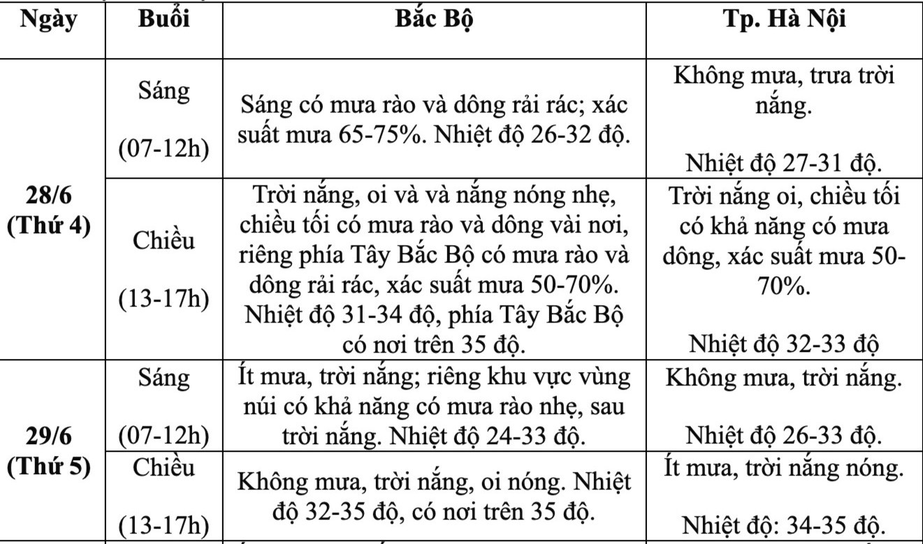 thi mon Ngu van anh 1