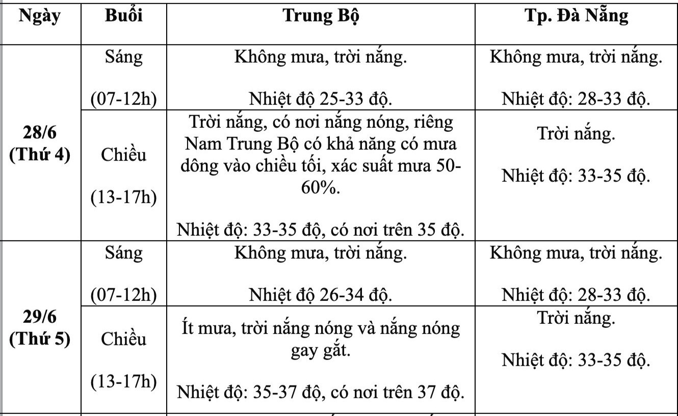 thi mon Ngu van anh 2