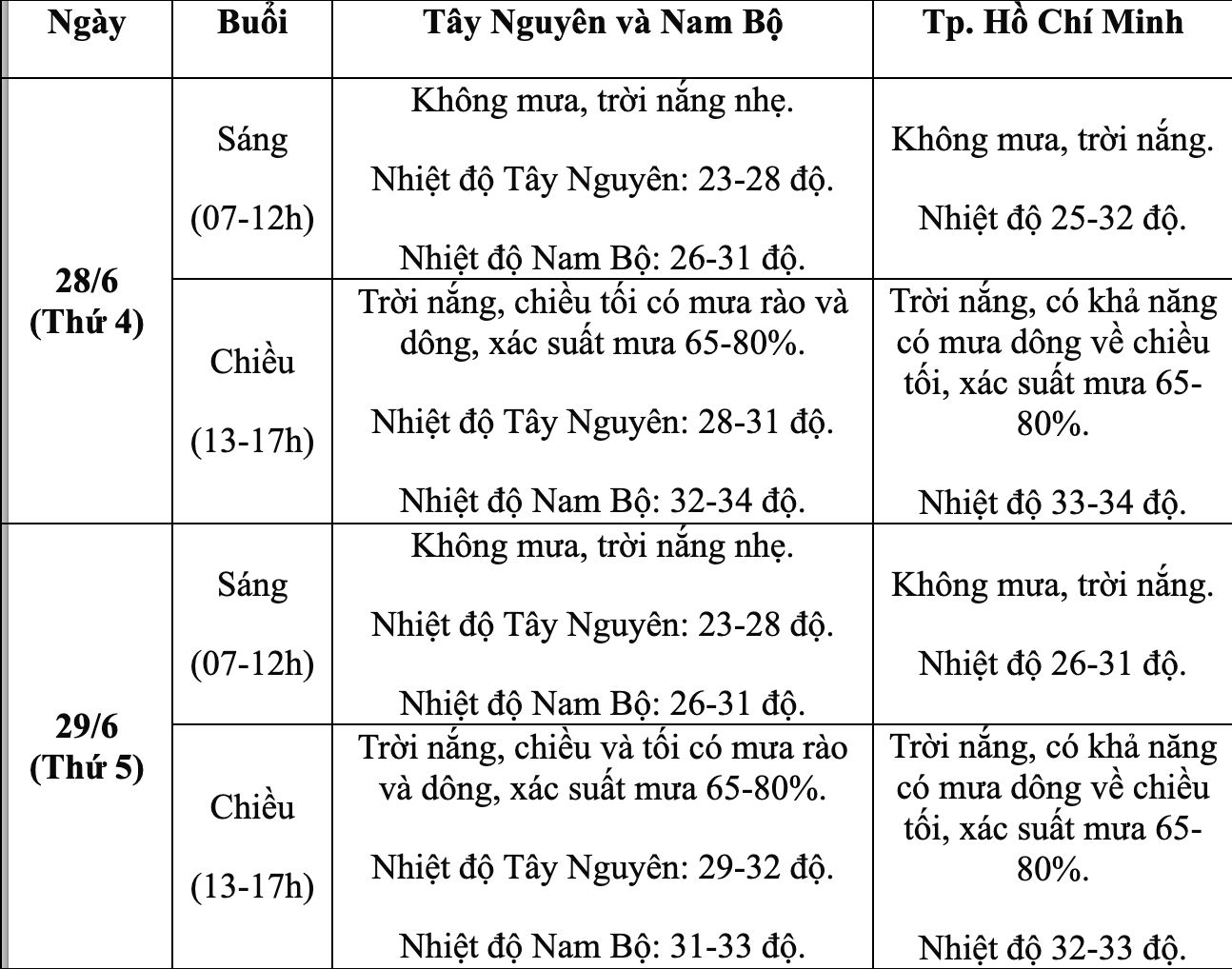 thi mon Ngu van anh 3