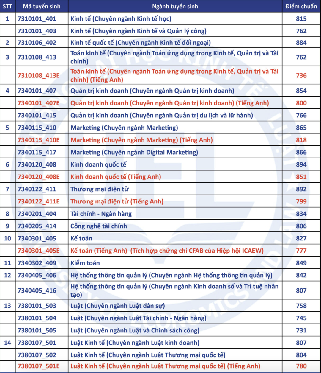diem chuan DGNL anh 4