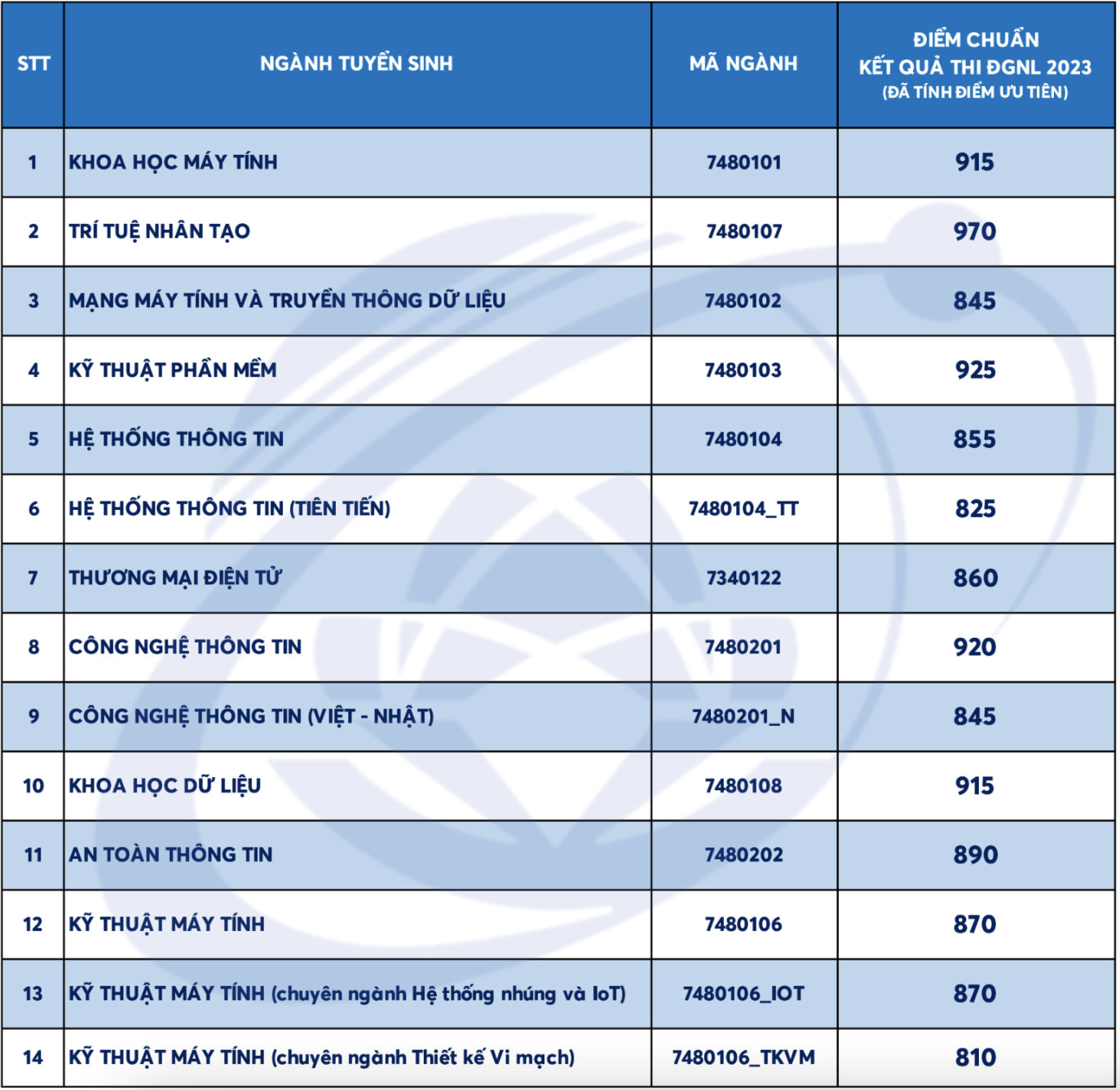diem chuan DGNL anh 5