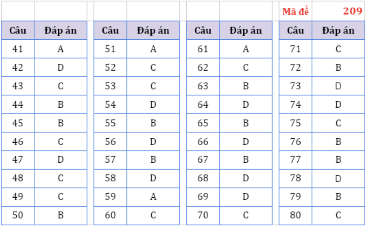 dap an Hoa hoc anh 2