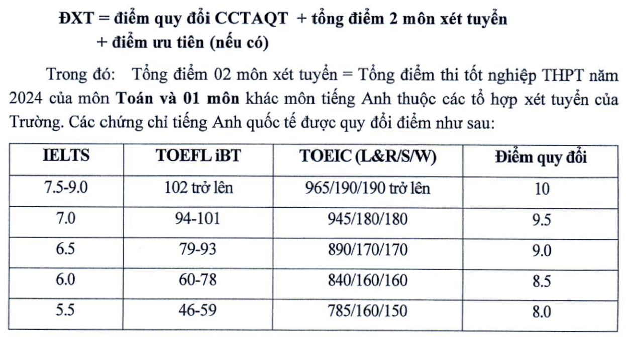 tuyen sinh 2024 anh 6