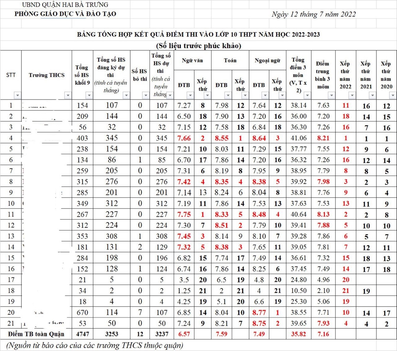 tuyen sinh lop 10 anh 3