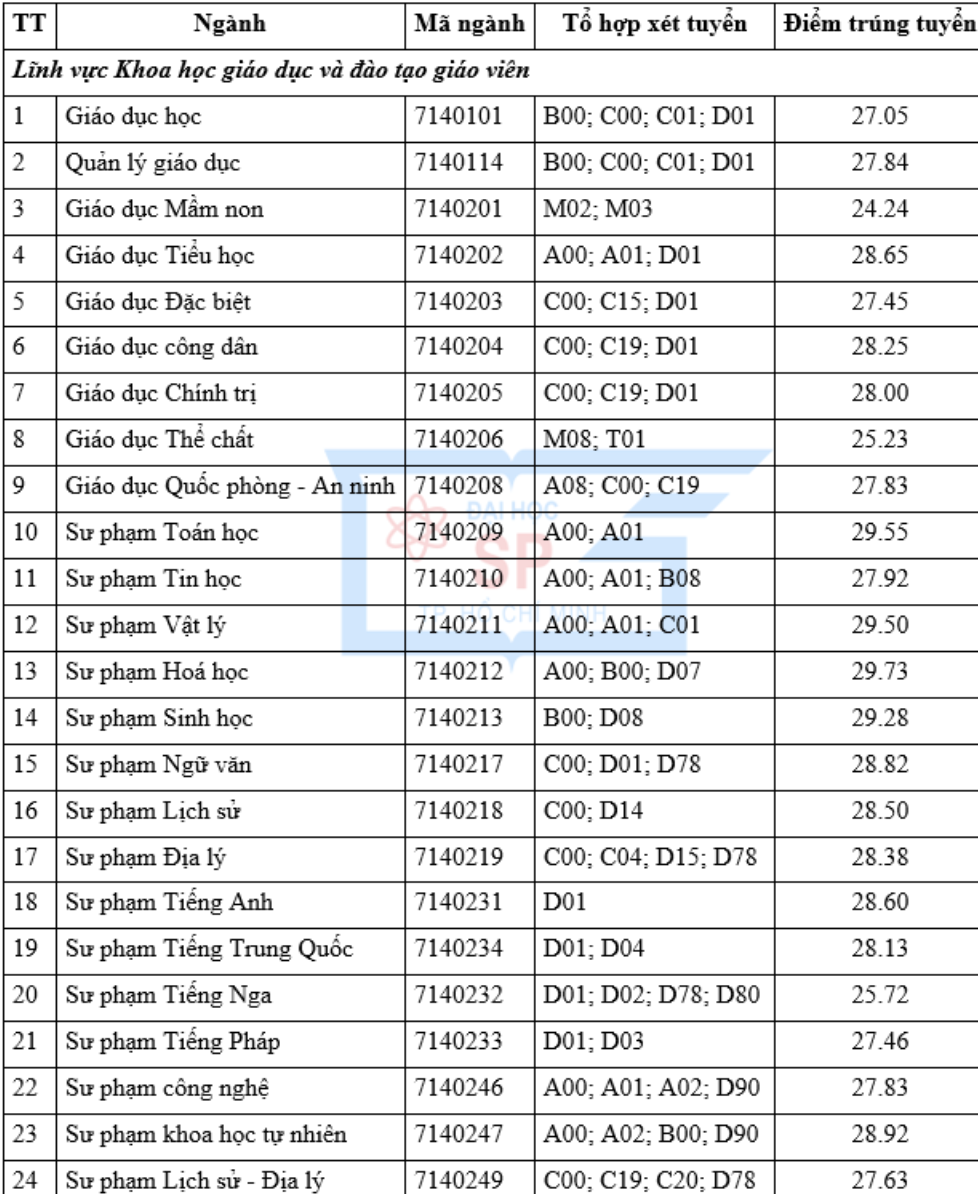 điểm chuẩn ảnh 1 diem chuan anh 1