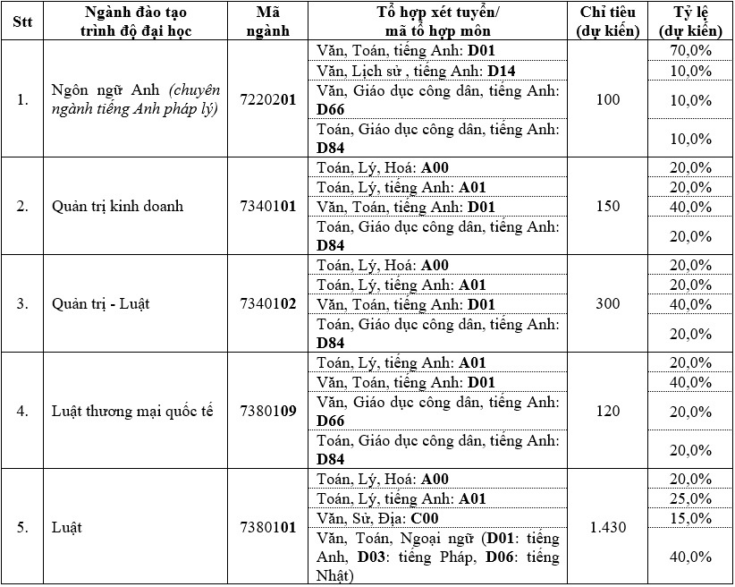 tuyển sinh 2024 ảnh 1 tuyen sinh 2024 anh 1