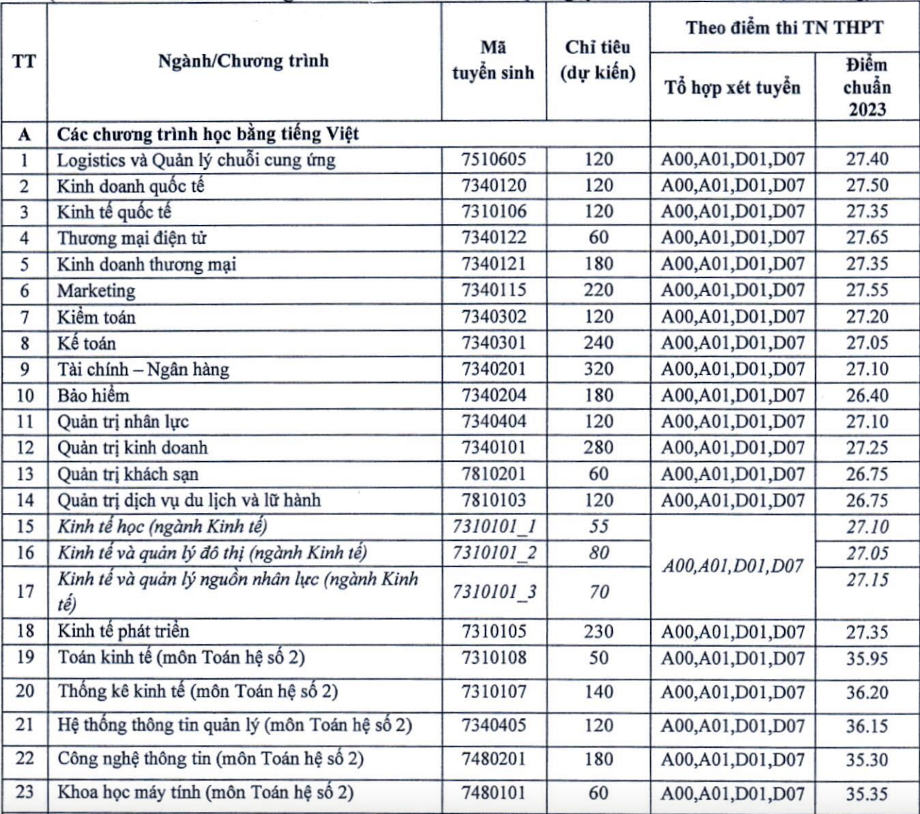tuyen sinh 2024 anh 1