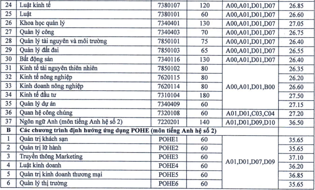 tuyen sinh 2024 anh 2