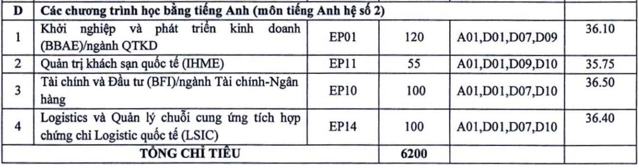 tuyen sinh 2024 anh 4
