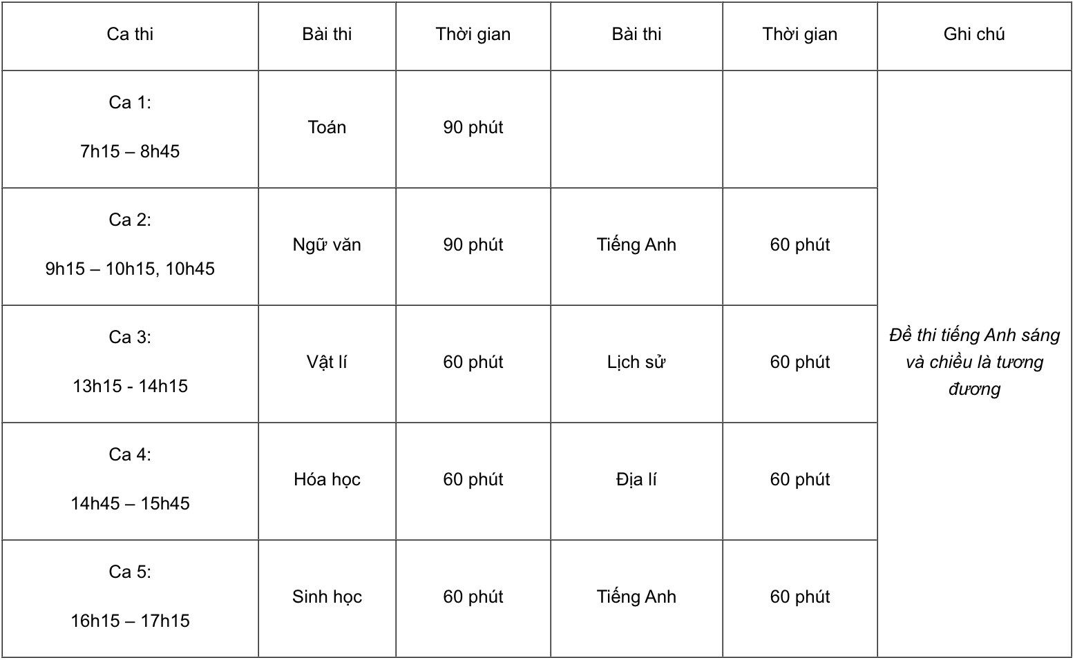 danh gia nang luc anh 1