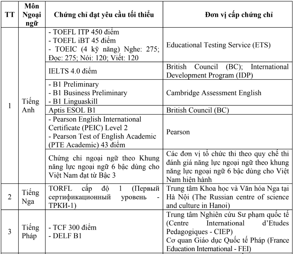 bo quy doi 10 diem anh 1