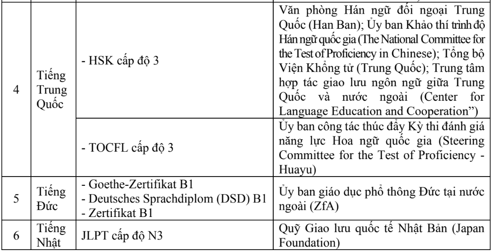 bo quy doi 10 diem anh 2