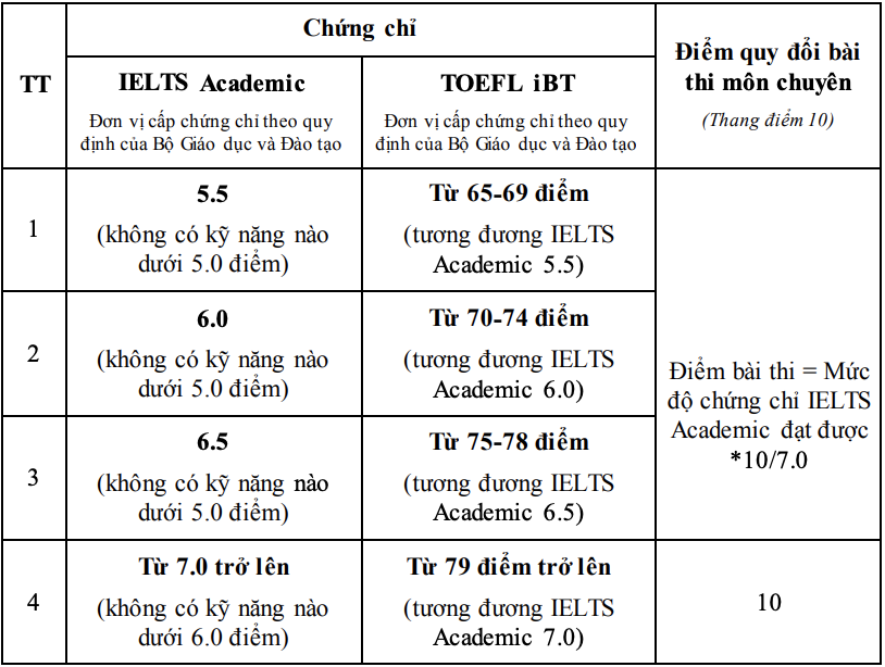 tuyen sinh lop 10 anh 1