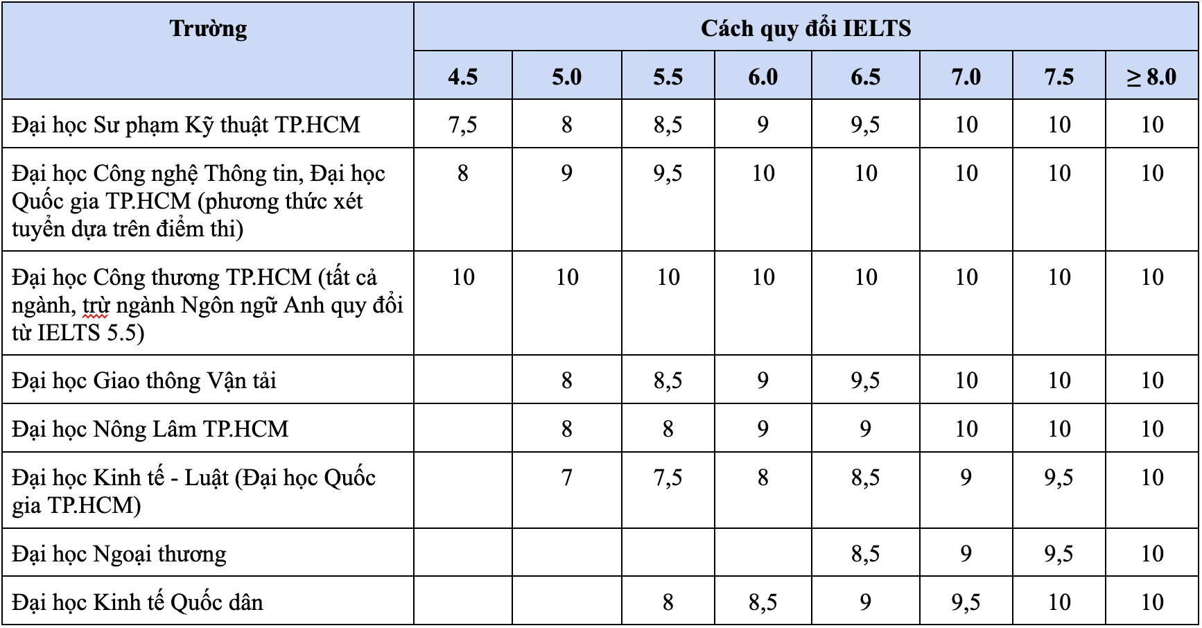 tuyen sinh 2024 anh 1
