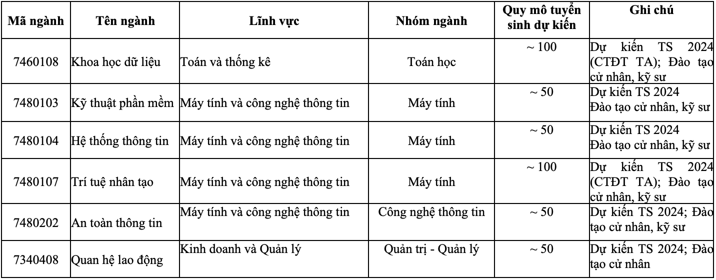 tuyen sinh anh 1