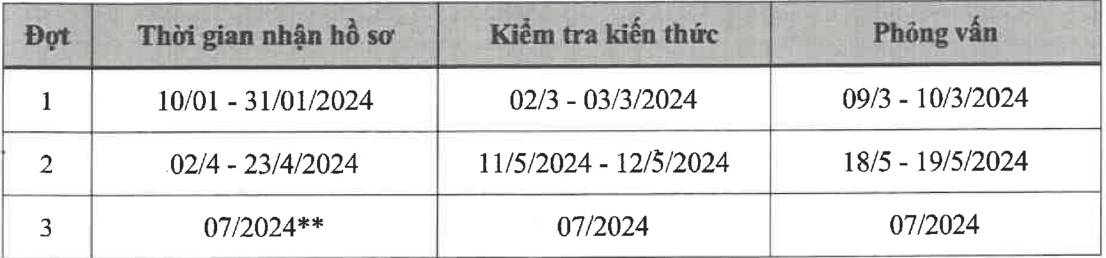 tuyen sinh 2024 anh 2