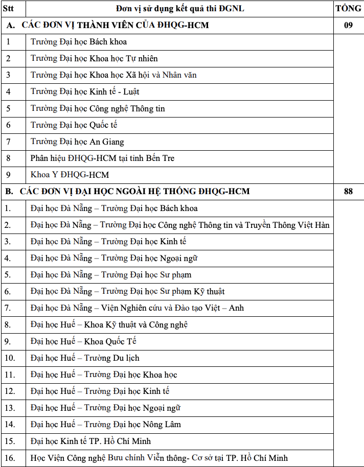 danh gia nang luc anh 1