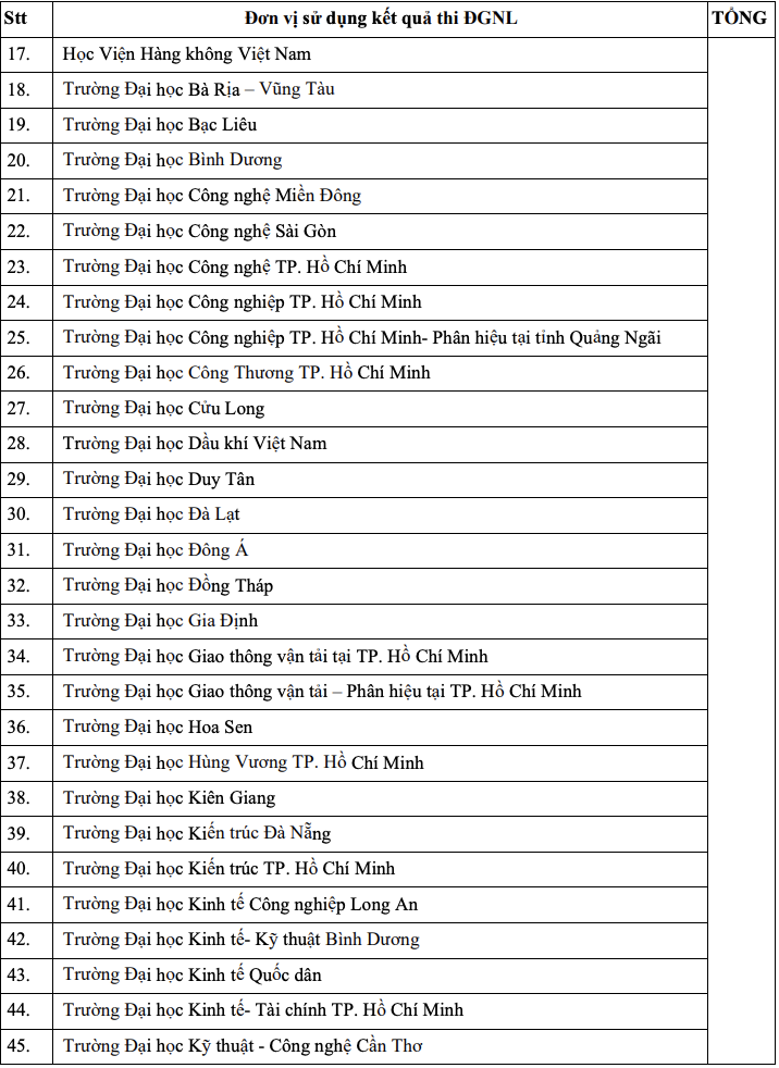 danh gia nang luc anh 2