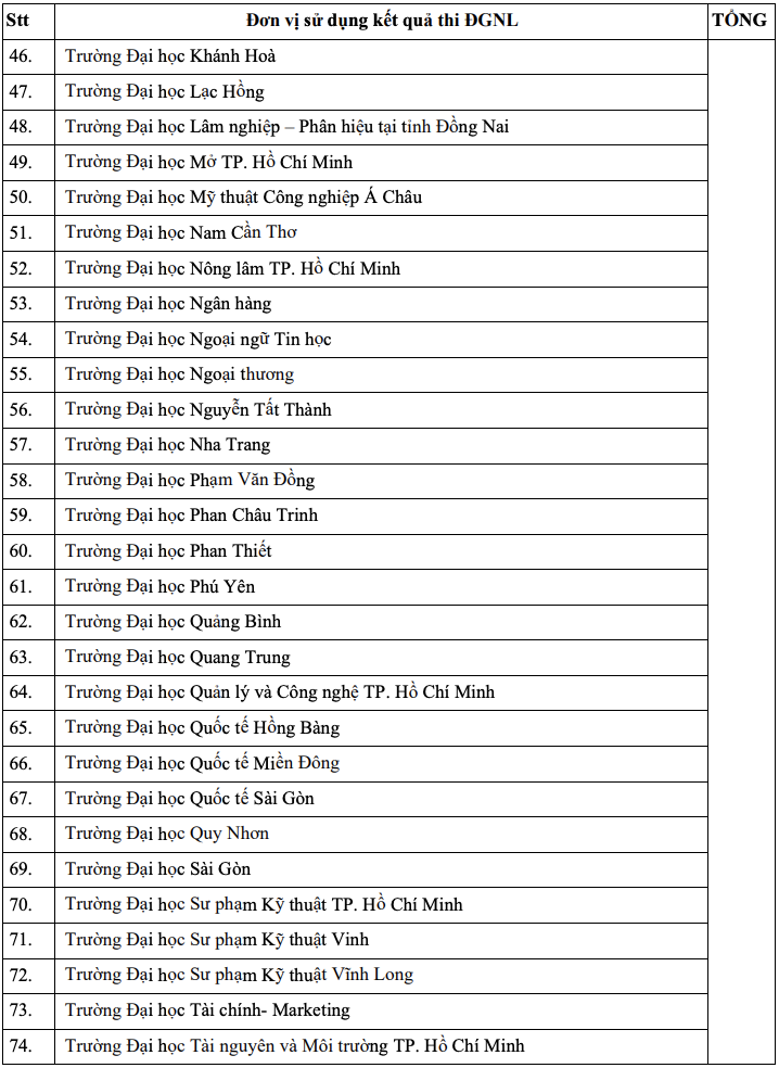 danh gia nang luc anh 3