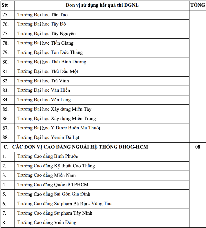 danh gia nang luc anh 4