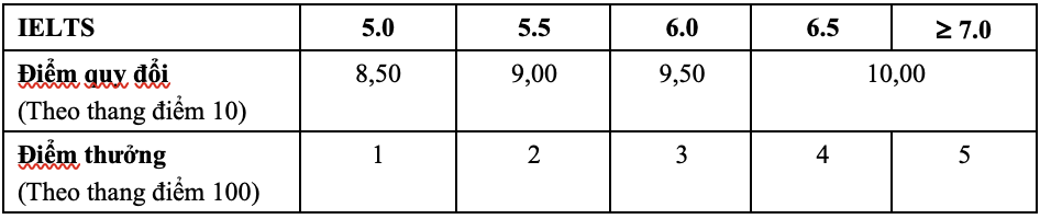 tuyen sinh 2024 anh 2