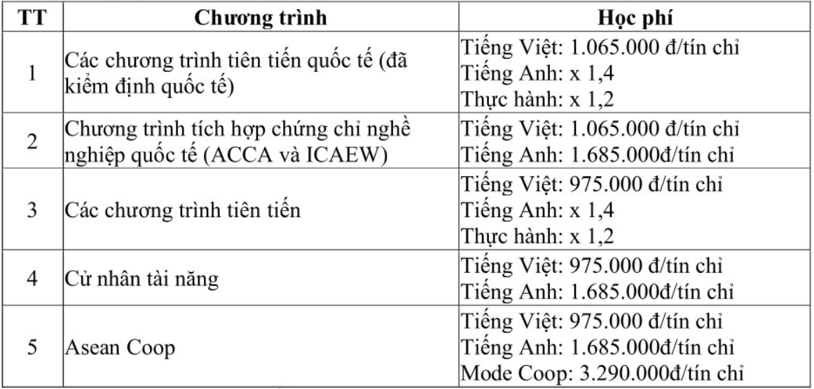 hoc phi truong Kinh te anh 2
