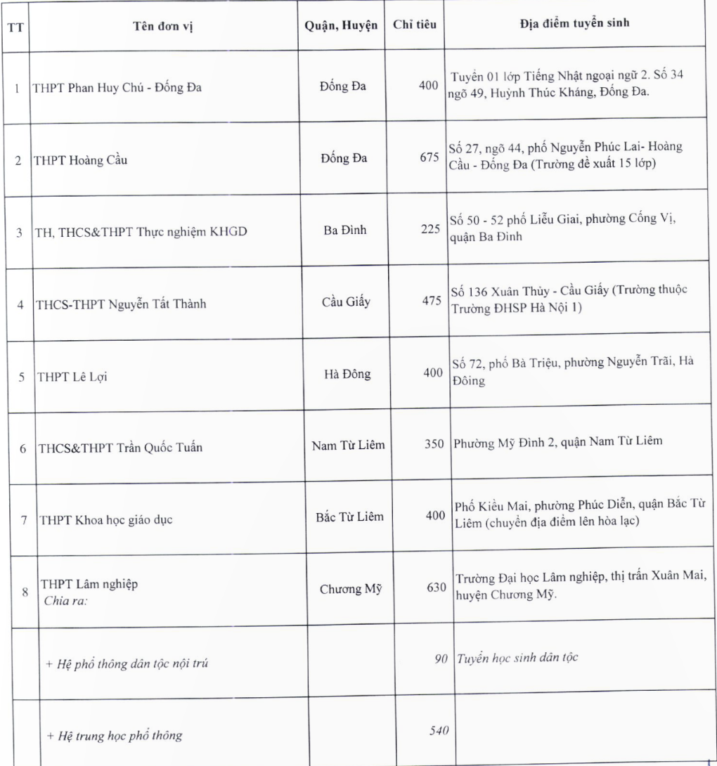 thi lớp 10 ảnh 7 thi lop 10 anh 7