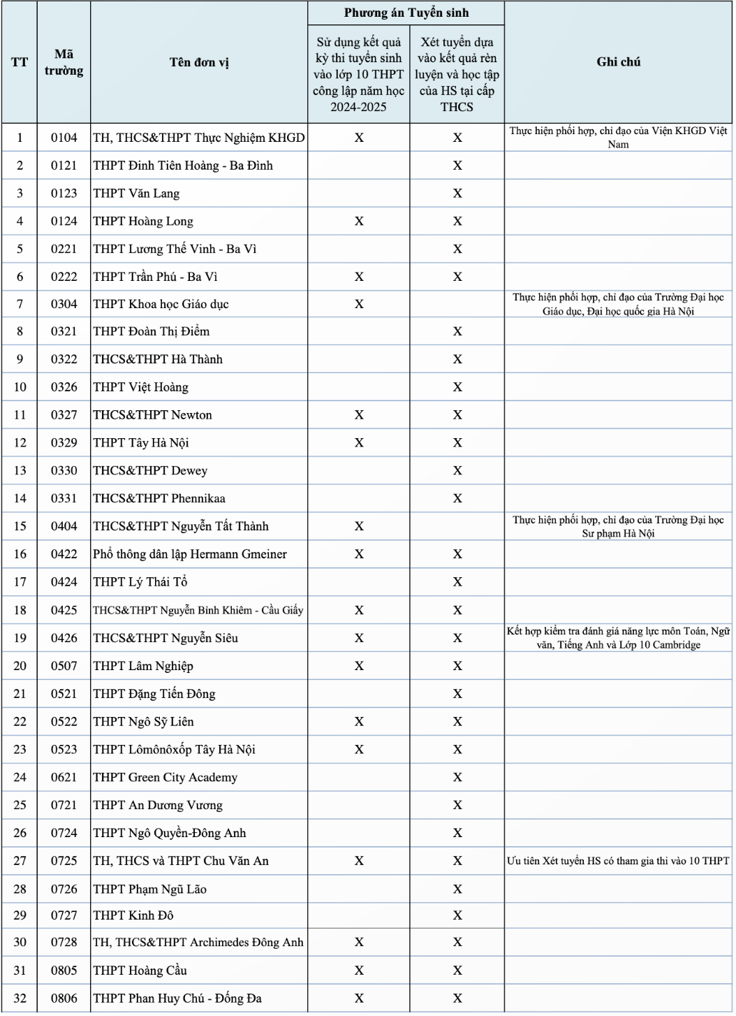 tuyen sinh lop 10 anh 1