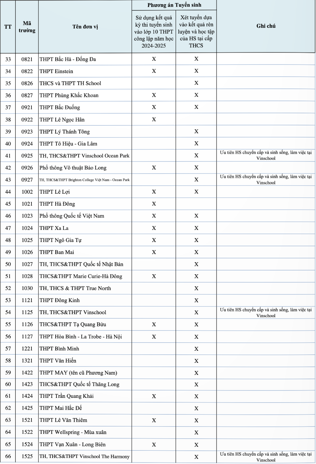 tuyen sinh lop 10 anh 2